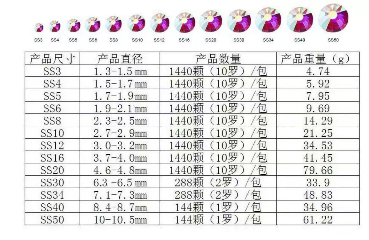 New Arrivals - glass rhinestones (This link is SS12、SS16、SS20 ~ P311-P352)